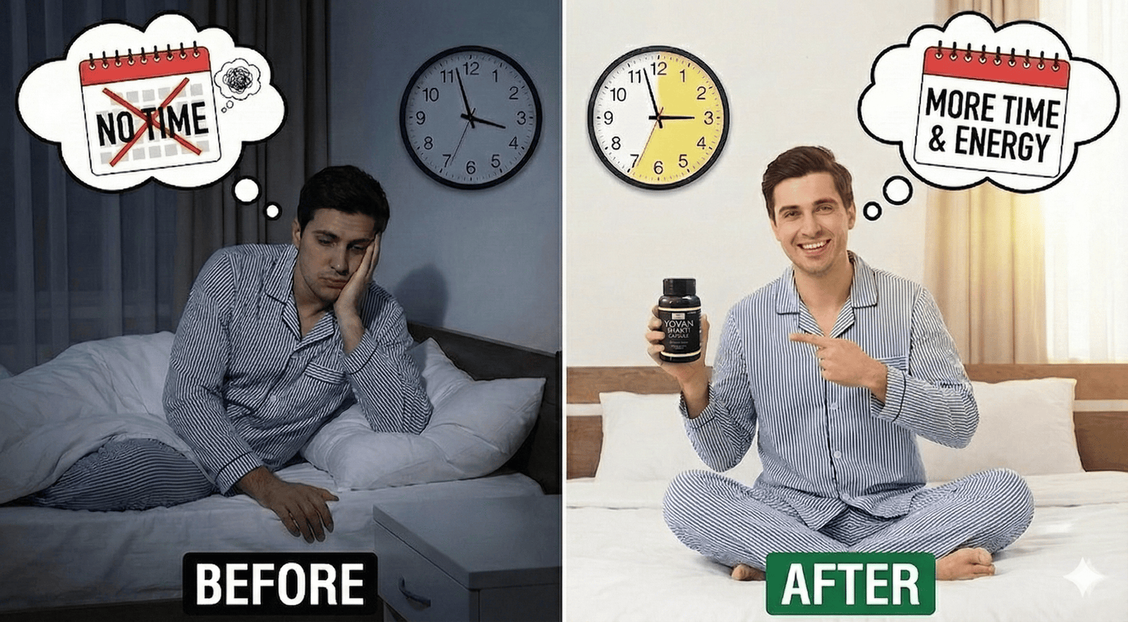 Before and After Results